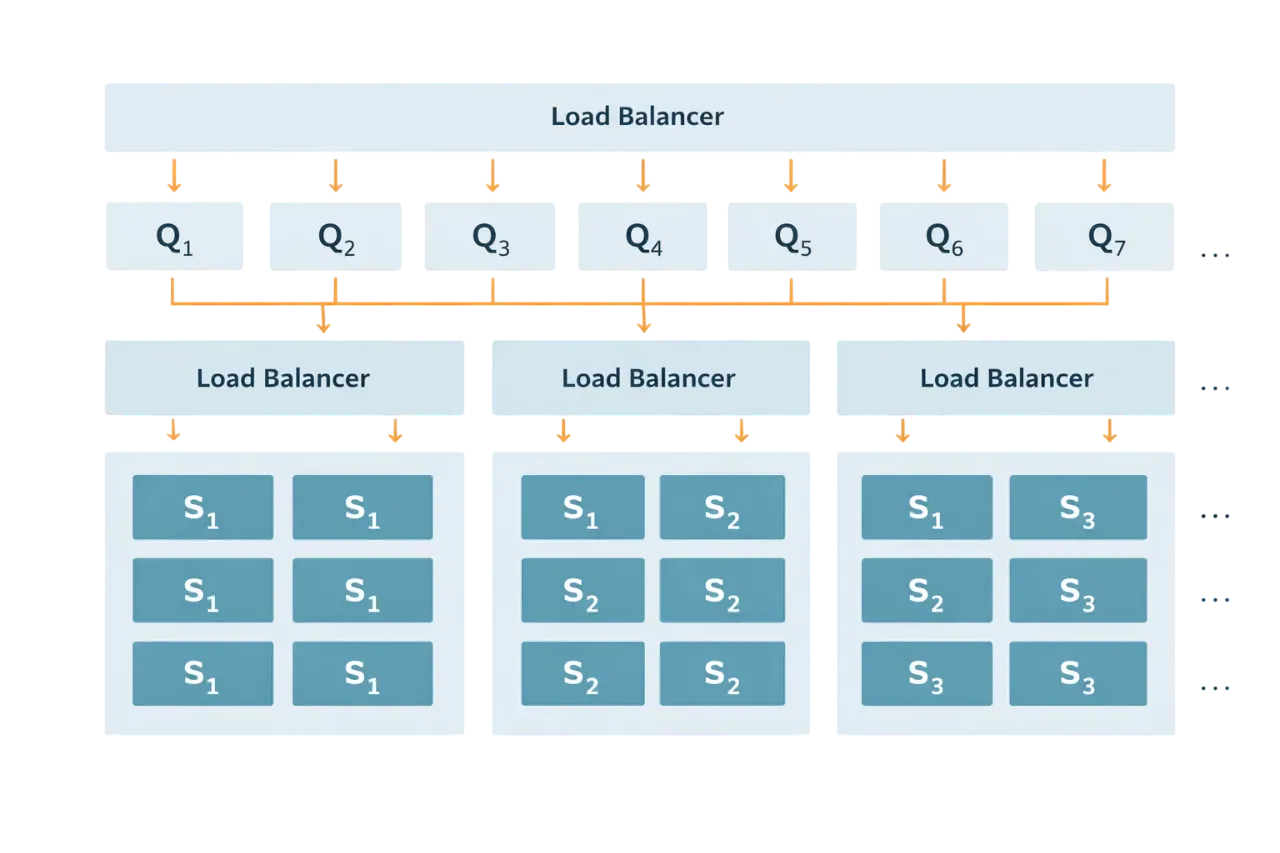 Architecture of the upgraded image recognition system