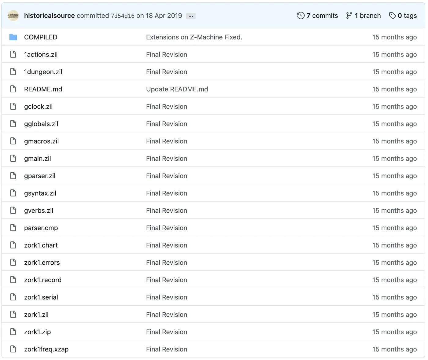 Zork I GitHub repository files